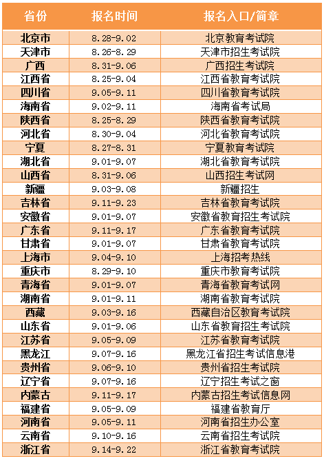 2021年福州成考網上報名入口與時間(羅源縣)